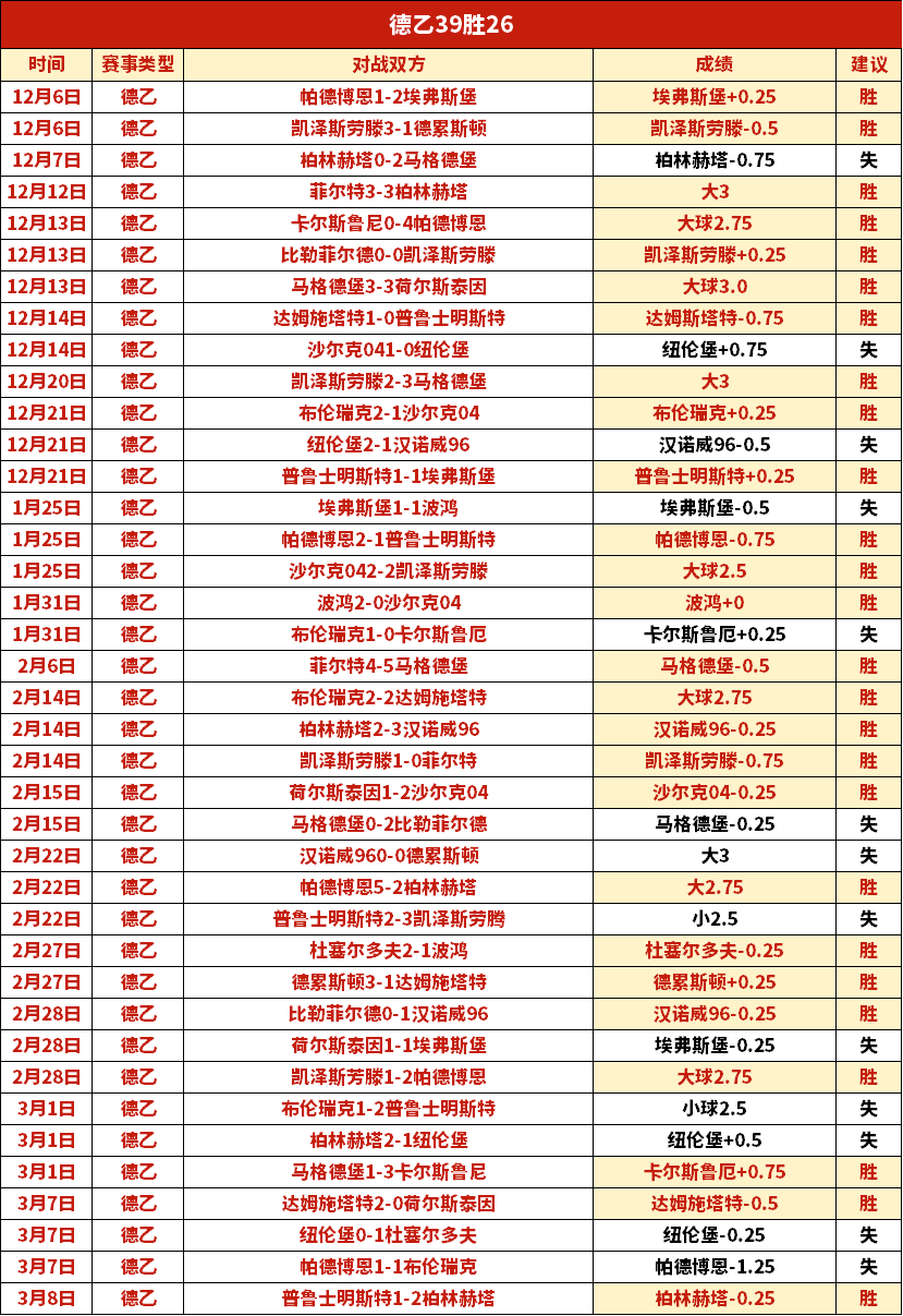热格罗瓦欲,离里尔,那不勒斯考,一号娱乐官网,一号娱乐平台,一号娱乐体育,一号娱乐