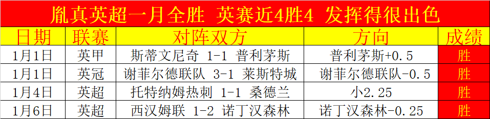 庞俊旭斯诺,克公开赛憾,负希金斯,一号娱乐官网,一号娱乐平台,一号娱乐体育,一号娱乐