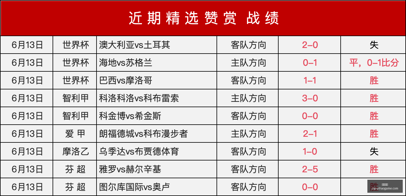 赛事,梦幻对决节,奏分析,一号娱乐平台官网,一号娱乐App,一号娱乐互动,一号娱乐登录,一号娱乐中心