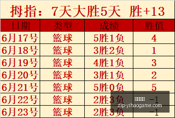 欧冠赛事精,彩集锦,佳绩,一号娱乐平台官网,一号娱乐App,一号娱乐互动,一号娱乐登录,一号娱乐中心