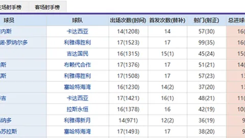 临场1小时俄超专家高可信度数据推荐