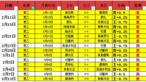 西甲裁判安排：埃尔南德斯执裁巴萨对西班牙人比赛
